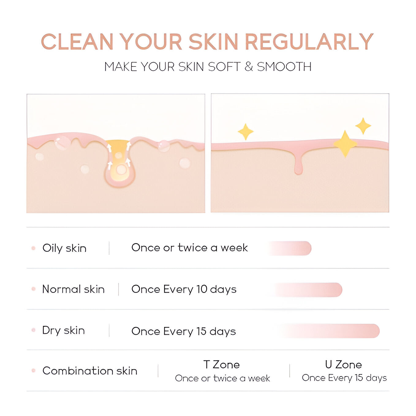 Purifying Exfoliating Gel 50g Pack of 1