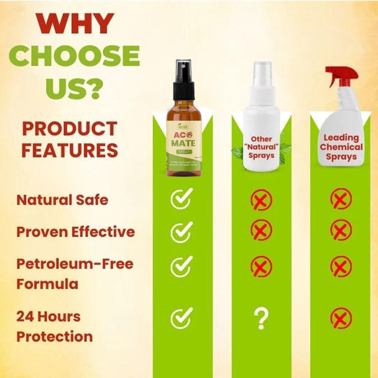 Aco Mate Spray - Pack of 2