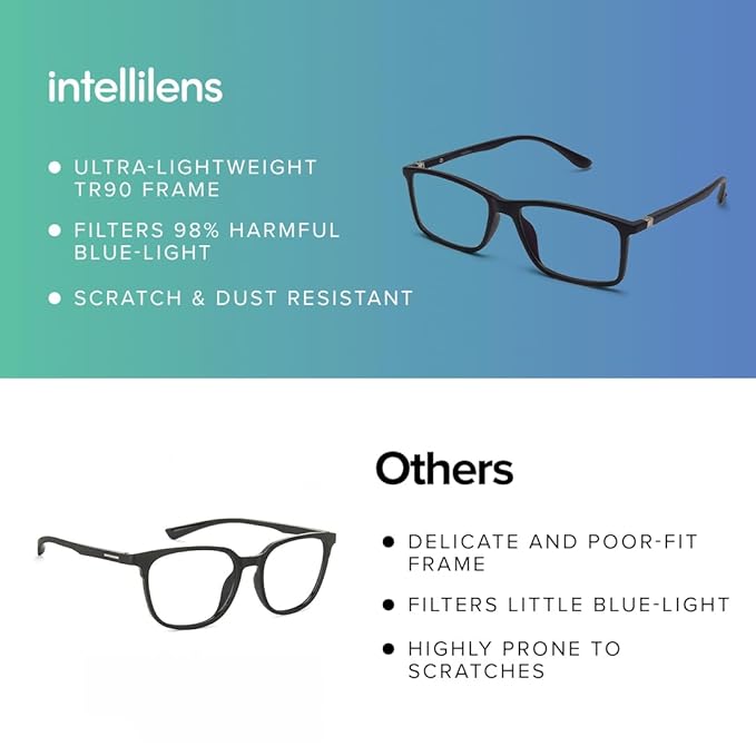 Photochromic Adaptive Reading Glasses – Lenses that Transform for Indoor and Outdoor Clarity