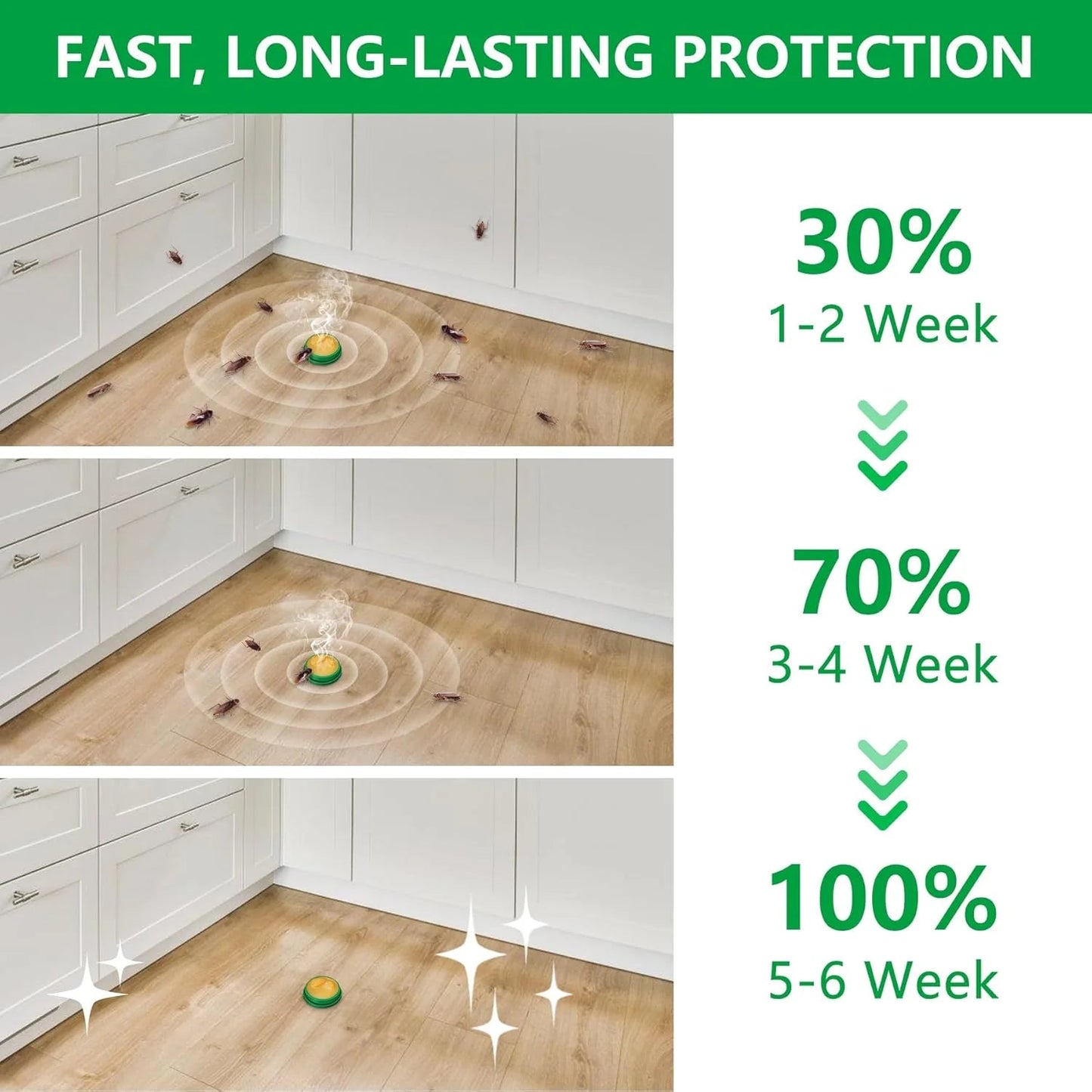 Cockroach Killer Gel – Professional-Grade Formula for a Pest-Free Home!