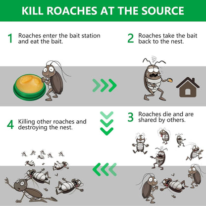 Cockroach Killer Gel – Professional-Grade Formula for a Pest-Free Home!